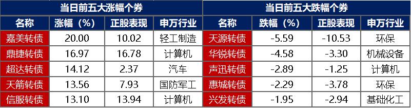 债市日报：1月16日