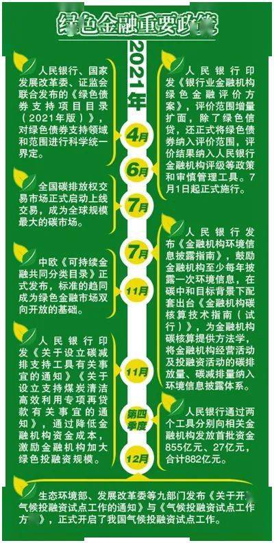 富达中债高等级科技创新及绿色债券指数证券投资基金成立