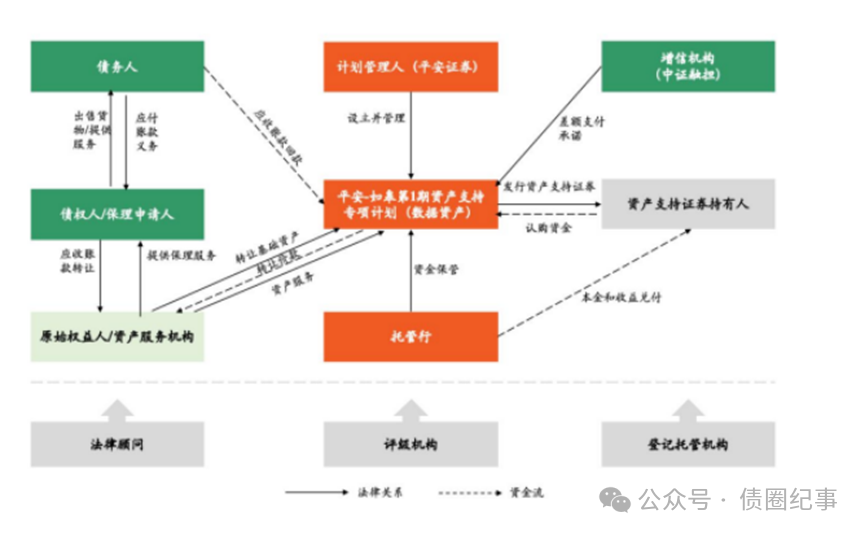 北控集团在北交所发行全国首单“北京城市更新”债券