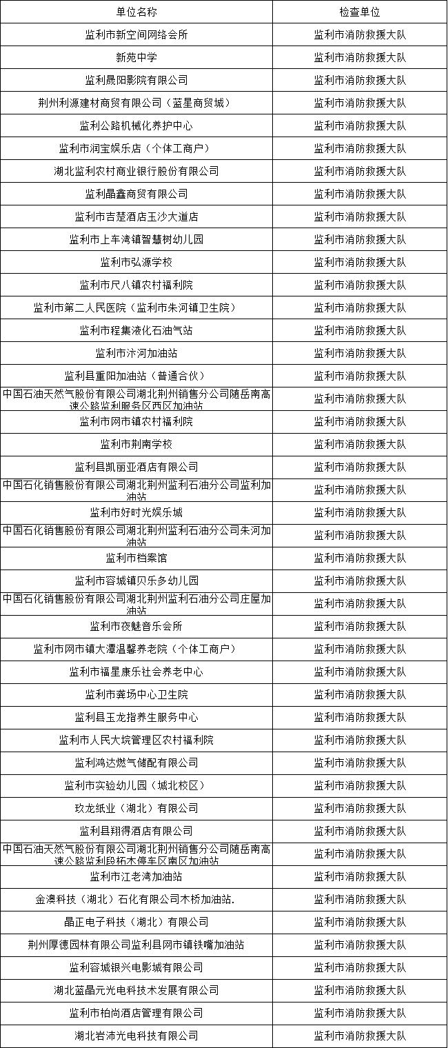 市场监管总局通报2025年40家认证机构“双随机、一公开”检查情况