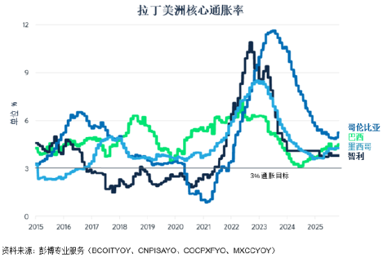 哥伦比亚全国外贸协会分析2026年哥出口挑战