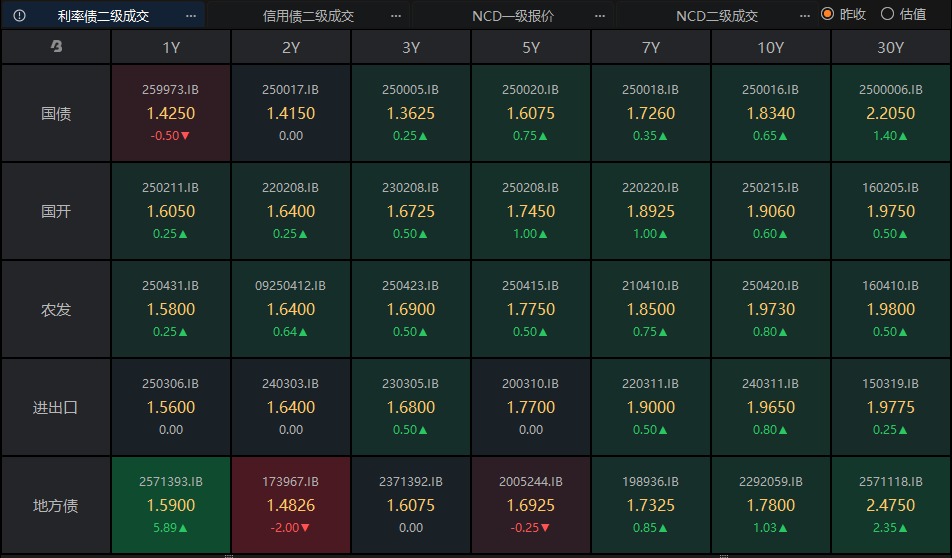 股债跷跷板效应结束了吗？机构研判债市走势