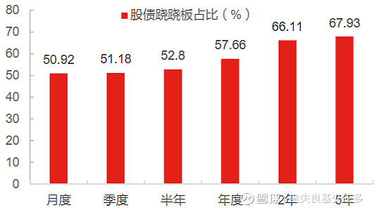 浙江大学经济学教授陆菁：资产配置多元对冲，以债券为盾，权益择机