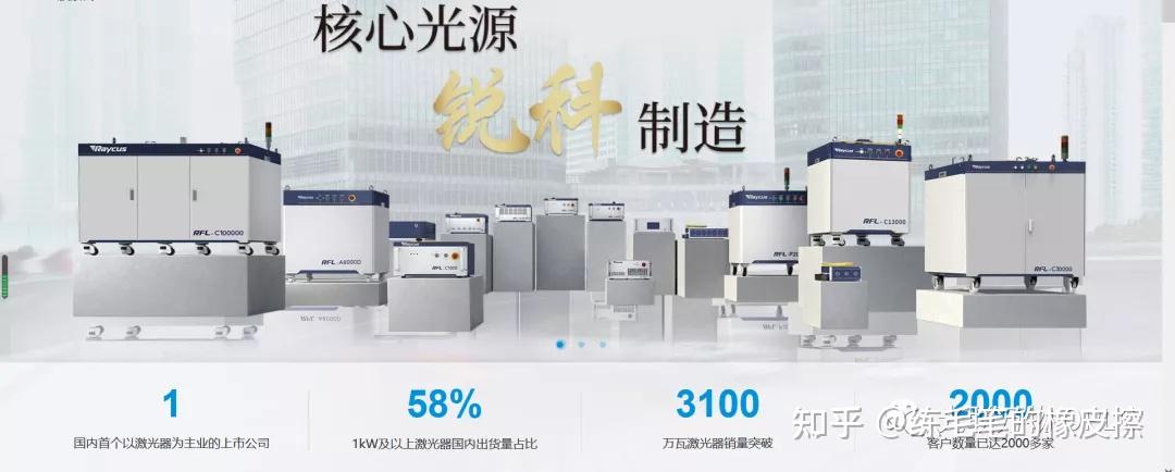 锐科激光：全线产品价格现阶段保持稳定 暂不进行上调