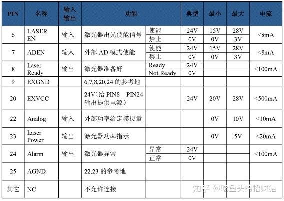 锐科激光：全线产品价格现阶段保持稳定 暂不进行上调
