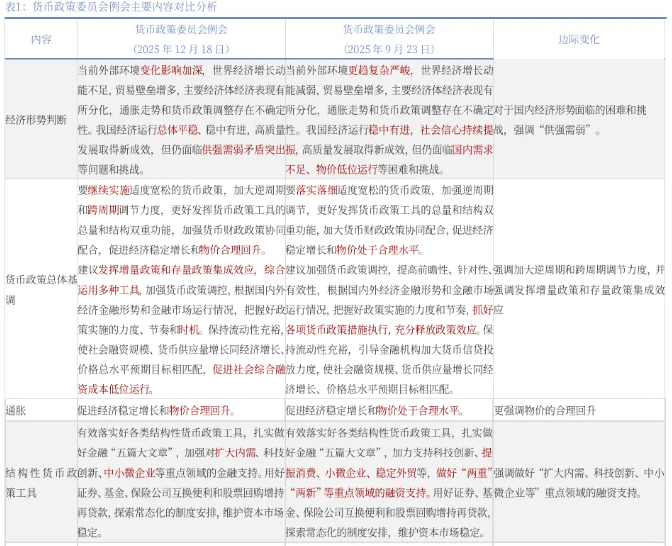 结构性降息落地，债市利多出尽但存短期博弈机会 | 债市周报