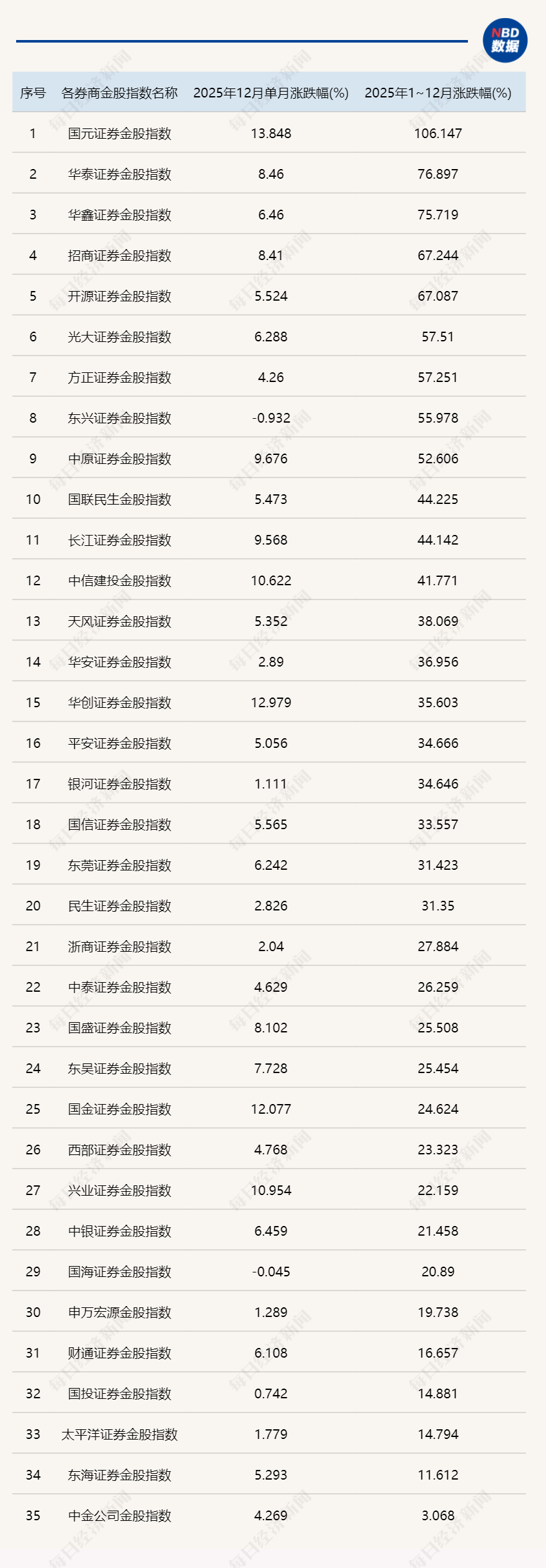 券商今日金股：6份研报力推一股（名单）