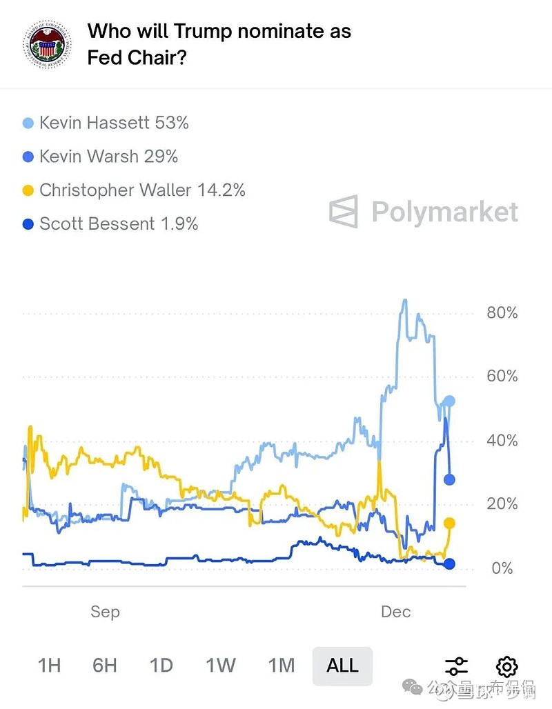 “蝙蝠侠”站队“大空头”：AI相关股票被严重高估