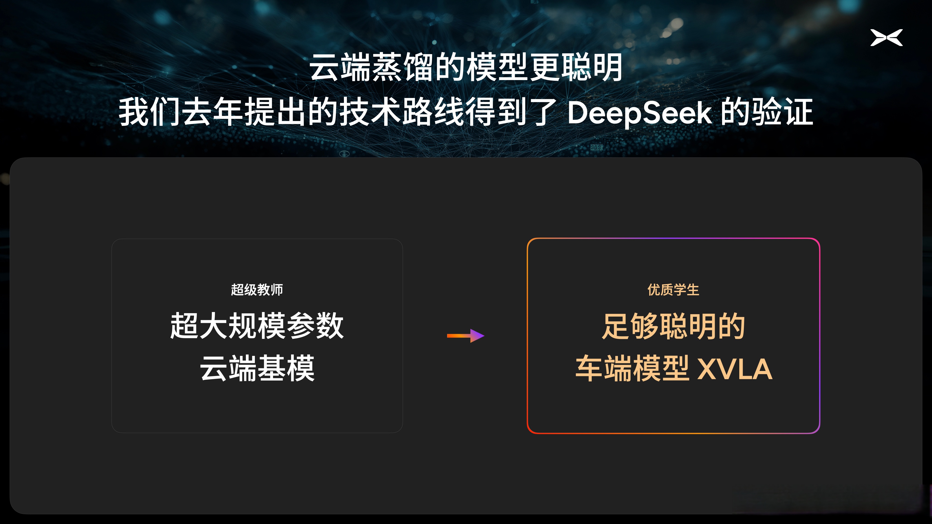 小鹏全球销售网点突破1000家 2025年新进入近30个海外市场