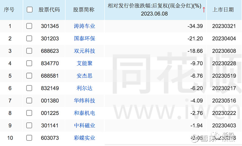 双元科技创历史新高，融资客减仓