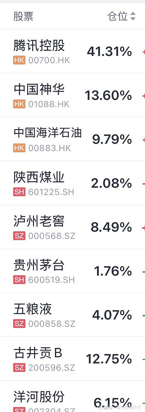 7年年化收益超15%，百亿基金经理宝盈杨思亮大幅提升仓位：增持白酒、互联网，茅台重回第一大重仓
