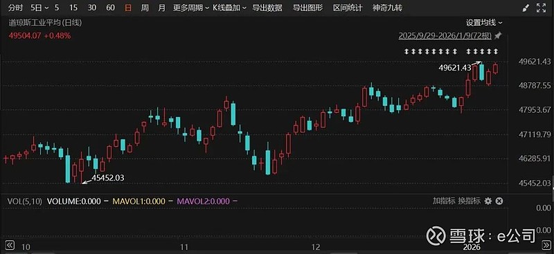 深夜，美股重挫！黄金、白银大涨！