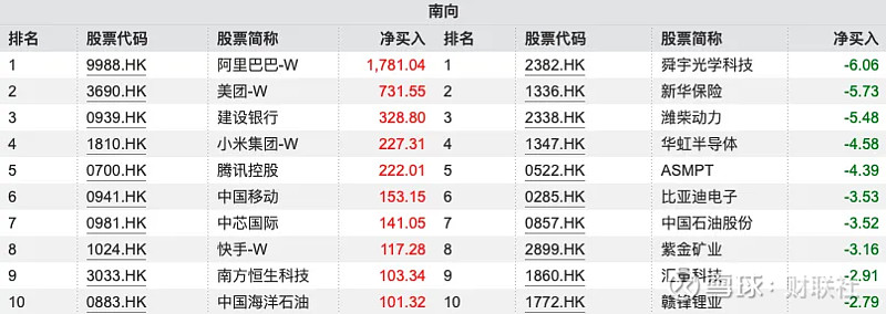 快手-W(01024.HK)1月20日回购39.30万股，耗资2995.25万港元