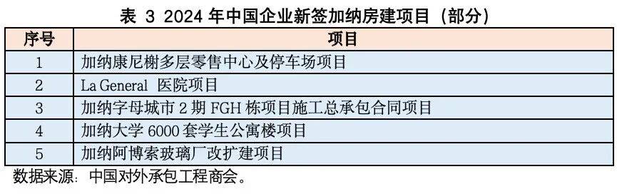 2025年加纳的20项改革和成就