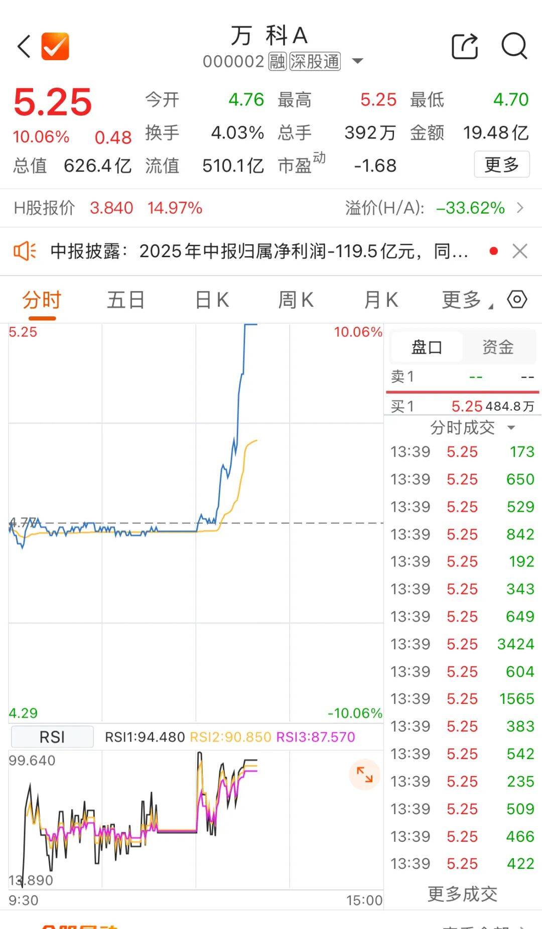 万科A：1月22日将支付债券“21万科02”利息