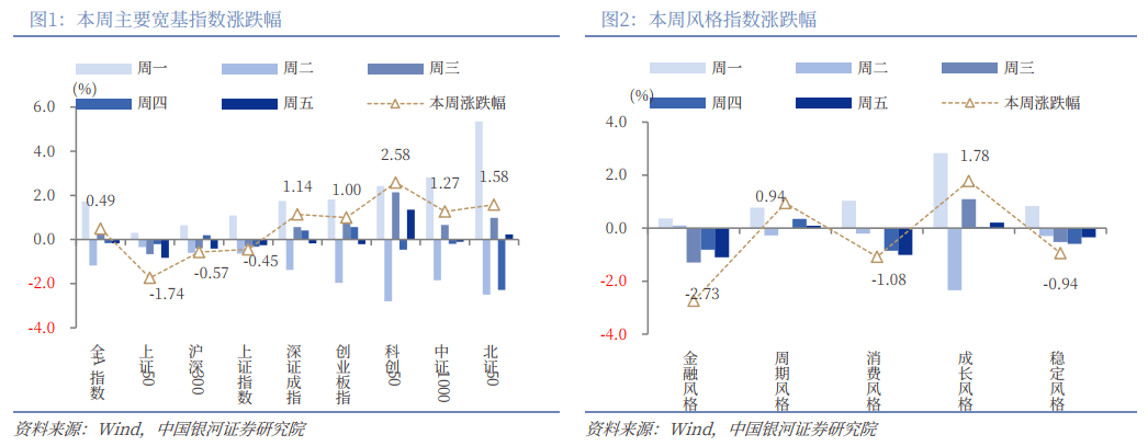【机构策略】短期A股市场仍将震荡整理 中长期上行趋势仍在