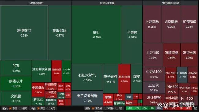 【机构策略】短期A股市场仍将震荡整理 中长期上行趋势仍在