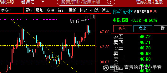 深科技涨6.22%，股价创历史新高