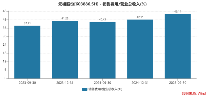 连续两年旺季遇冷，全年门店净增长的元祖股份，难解盈利下滑难题