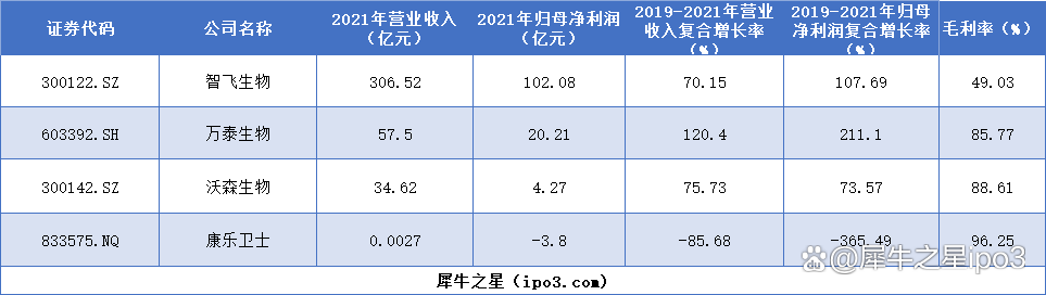 经费逾期未付致临床停摆，康乐卫士HPV疫苗研发之路添堵，持续亏损下商业化蒙尘