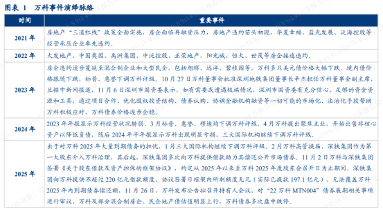 债市日报：1月21日