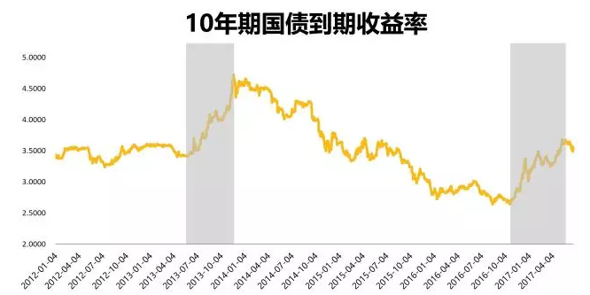 债市日报：1月21日