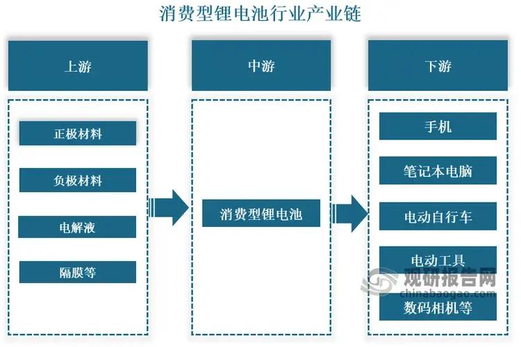 动力电池“链”就区域产业升级路