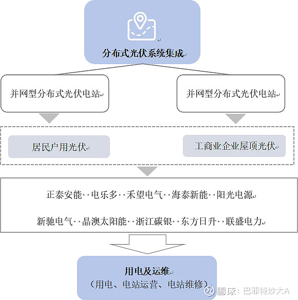 动力电池“链”就区域产业升级路