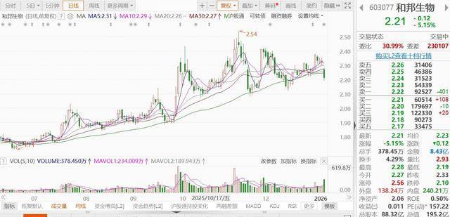 三雄极光:收入缩水、业绩预亏,创始团队内斗不休