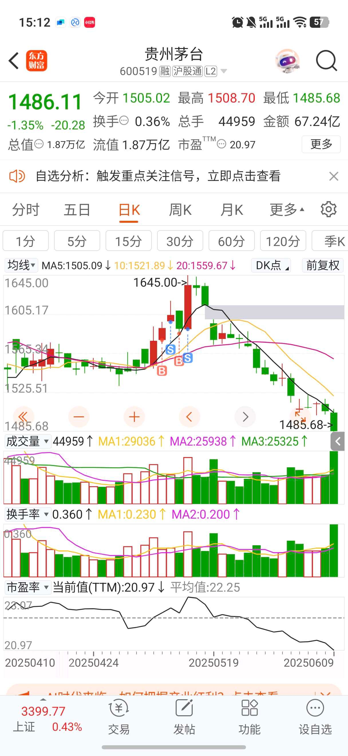 罕见八连跌，贵州茅台后市怎么走？知名公募基金已减仓