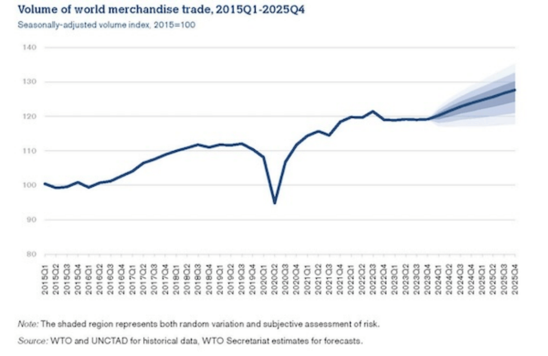 2025年越南服务贸易进出口逾700亿美元