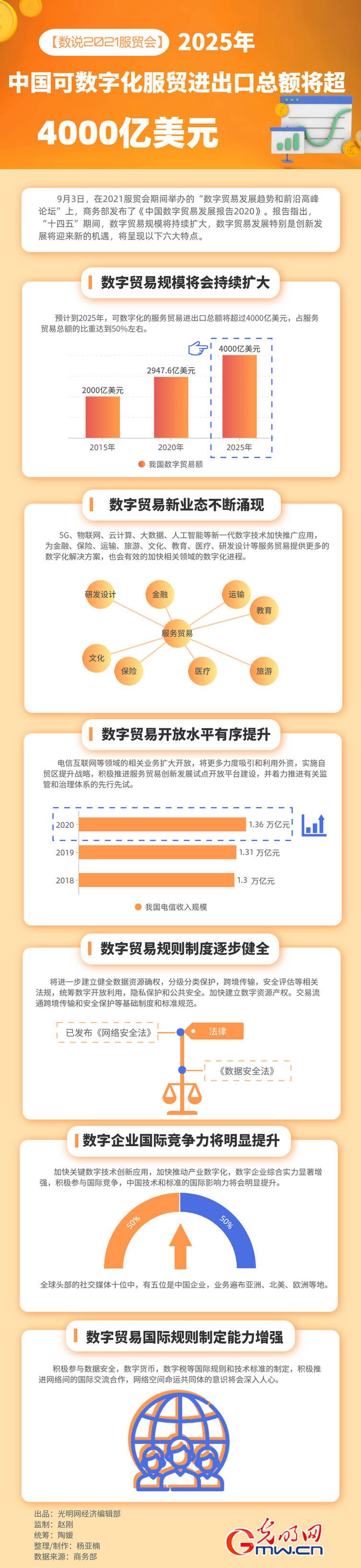 2025年越南服务贸易进出口逾700亿美元
