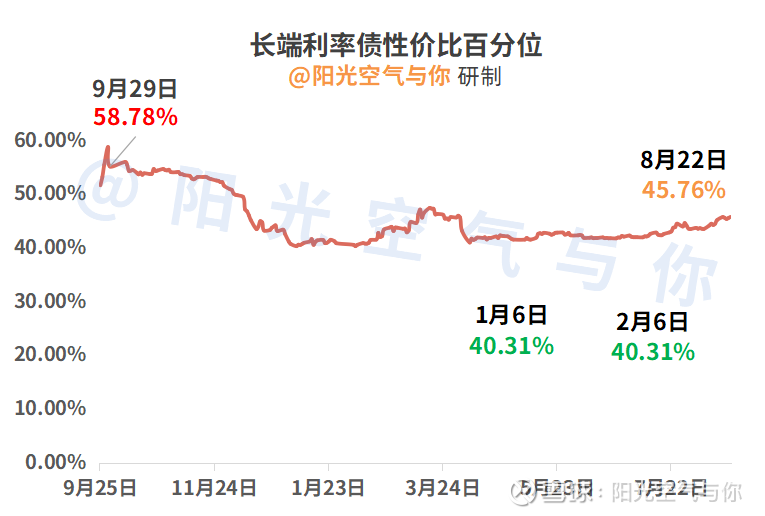 债市收盘| 横盘整理，10年国债收益率上行近1BP