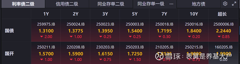 亏损加剧，信达地产2025年预亏超76亿元，存续期181.3亿元 | 债市财报观察