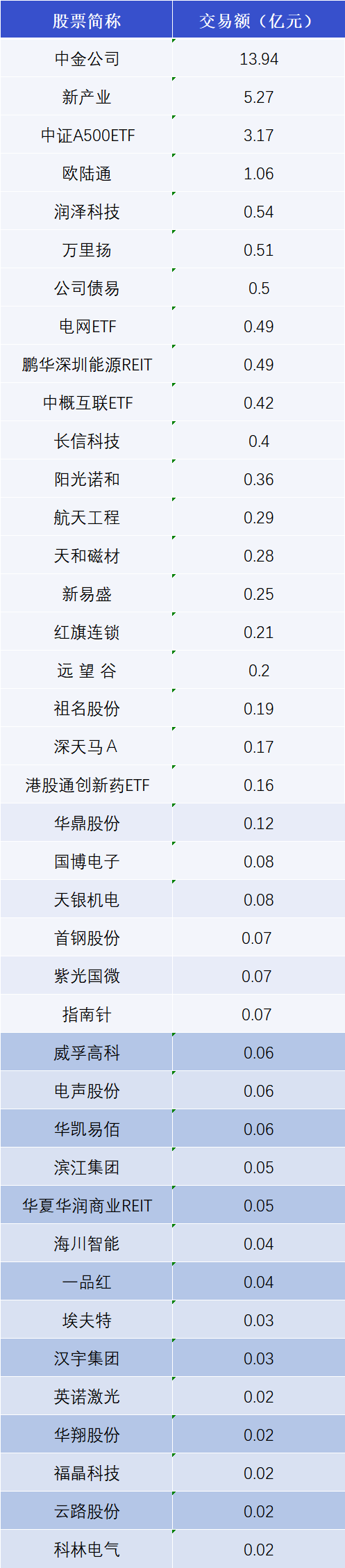 天岳先进1月22日大宗交易成交200.00万元