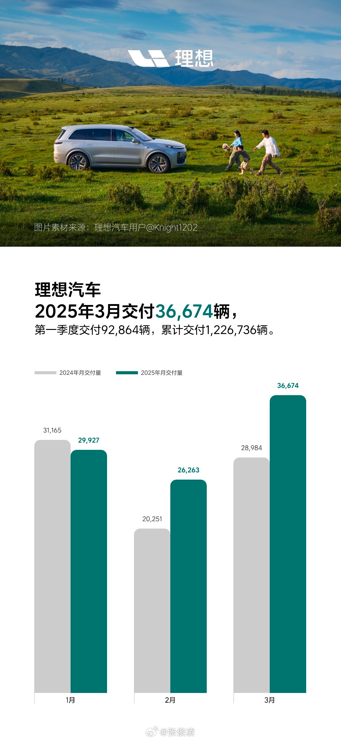 美股三大指数集体高开 理想汽车涨超5%