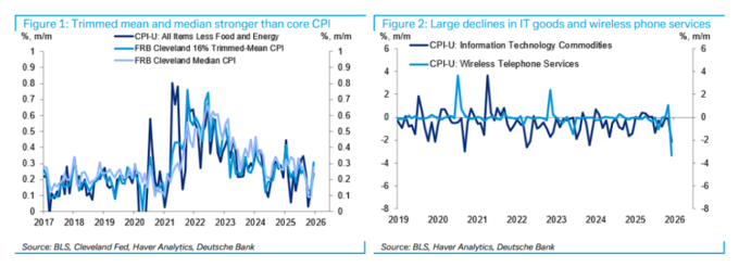 美债市场高位盘整：PCE数据强化通胀压力 投资者重新审视“暂停降息”预期