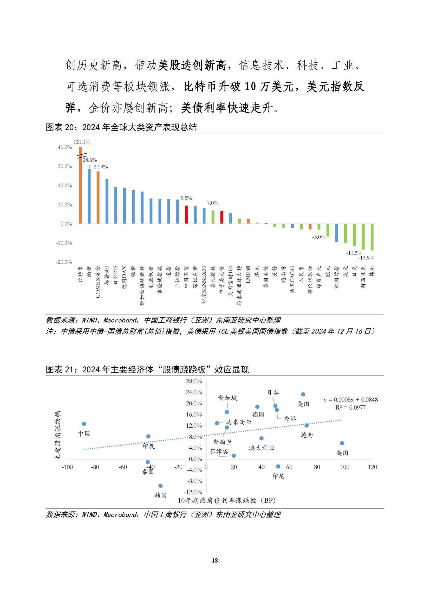 美债市场高位盘整：PCE数据强化通胀压力 投资者重新审视“暂停降息”预期