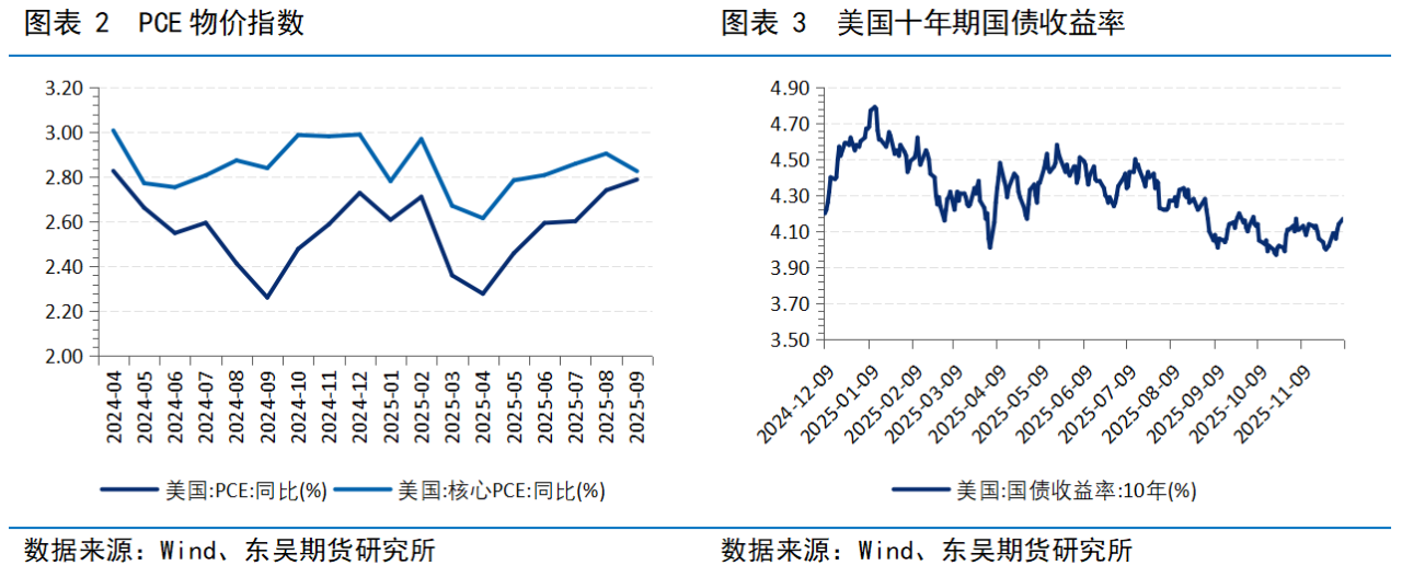美债市场高位盘整：PCE数据强化通胀压力 投资者重新审视“暂停降息”预期