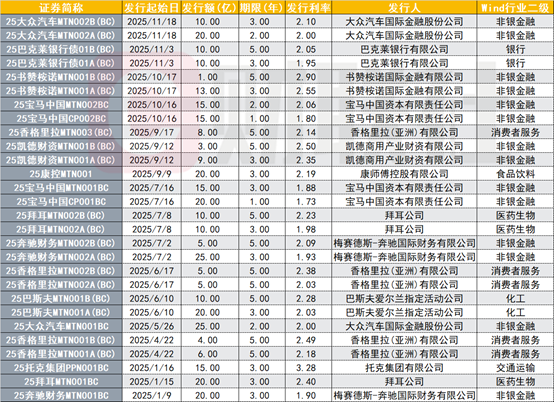 2025年熊猫债发行规模超1600亿元 二十周年之际成金融开放标志性产品
