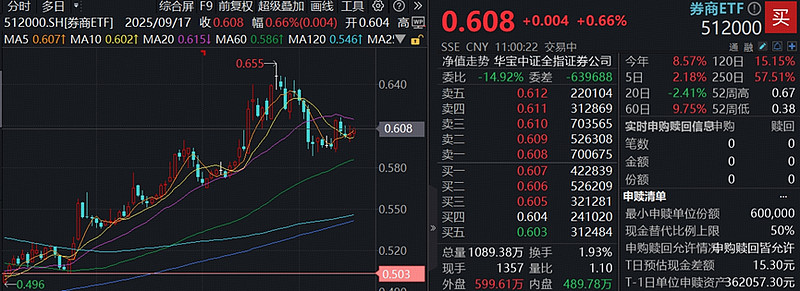 工业软件概念震荡走高 容知日新涨超11%