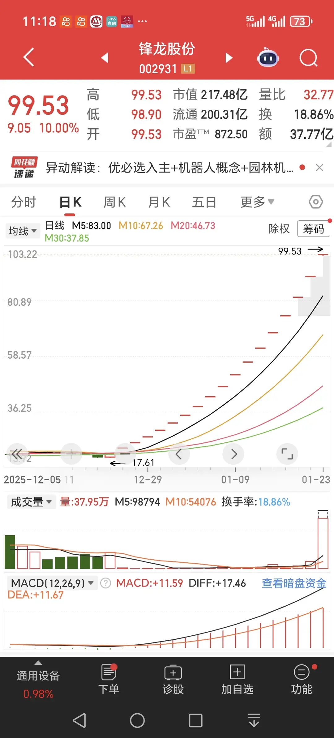 “地天板”后主力资金出逃,国晟科技亏损复亏损,跨界暗藏“画饼”之嫌
