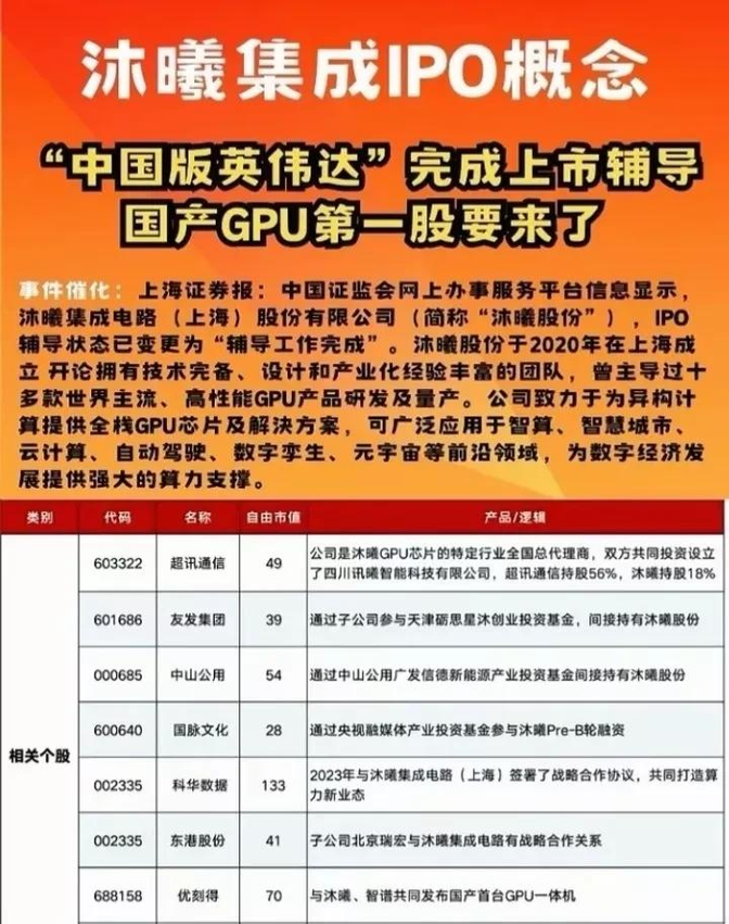 燧原科技科创板IPO获受理，“国产GPU四小龙”会师资本市场