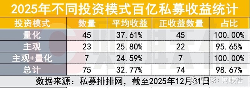 业绩不输短债产品，中长期纯债基金去年四季度却缩水1572亿份！真相藏在久期里？