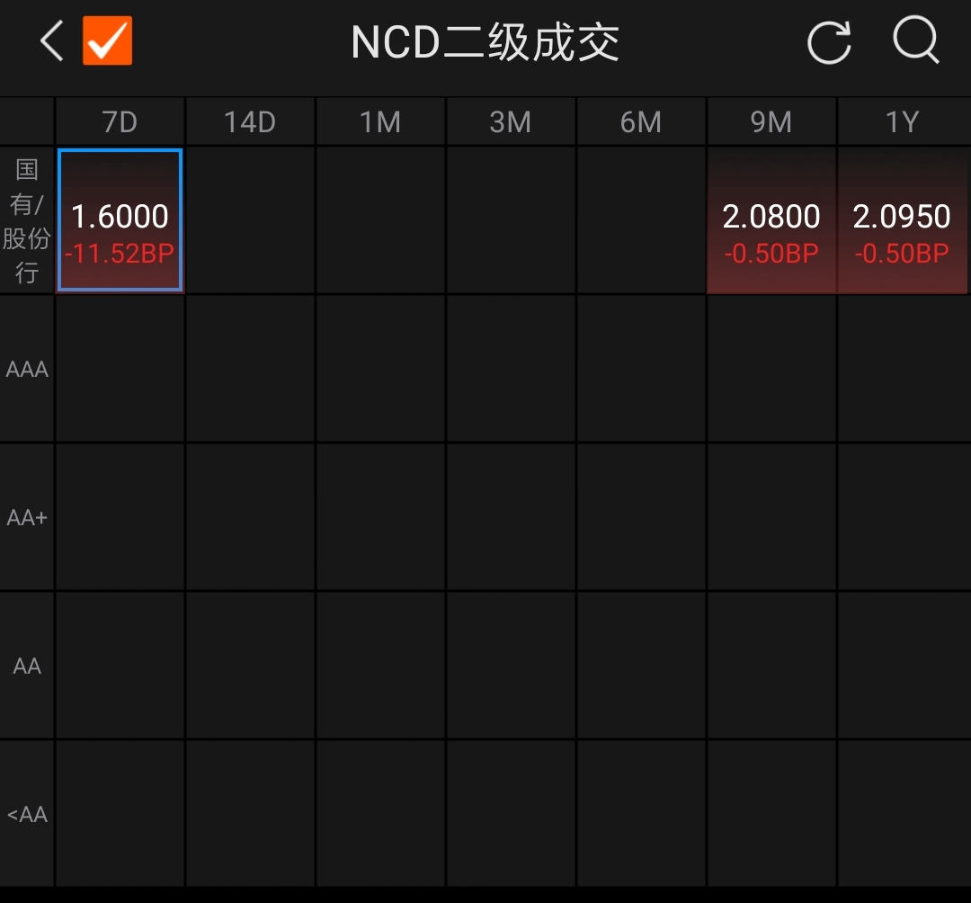 债市日报：1月23日