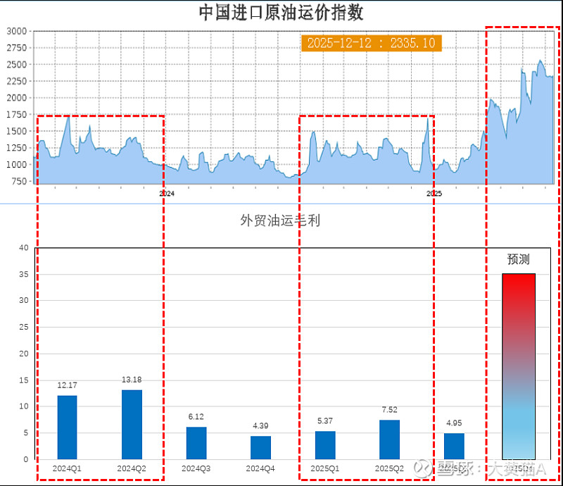 业绩不输短债产品，中长期纯债基金去年四季度却缩水1572亿份！真相藏在久期里？