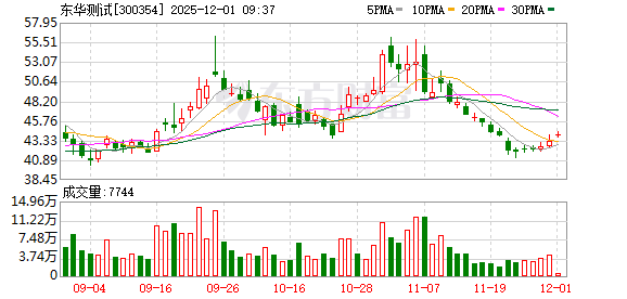 恒信东方：公司暂无在太空算力领域的布局