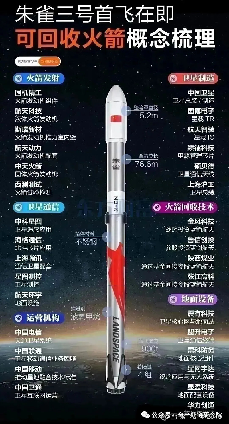 航天动力:目前航天元新仅限于机加业务