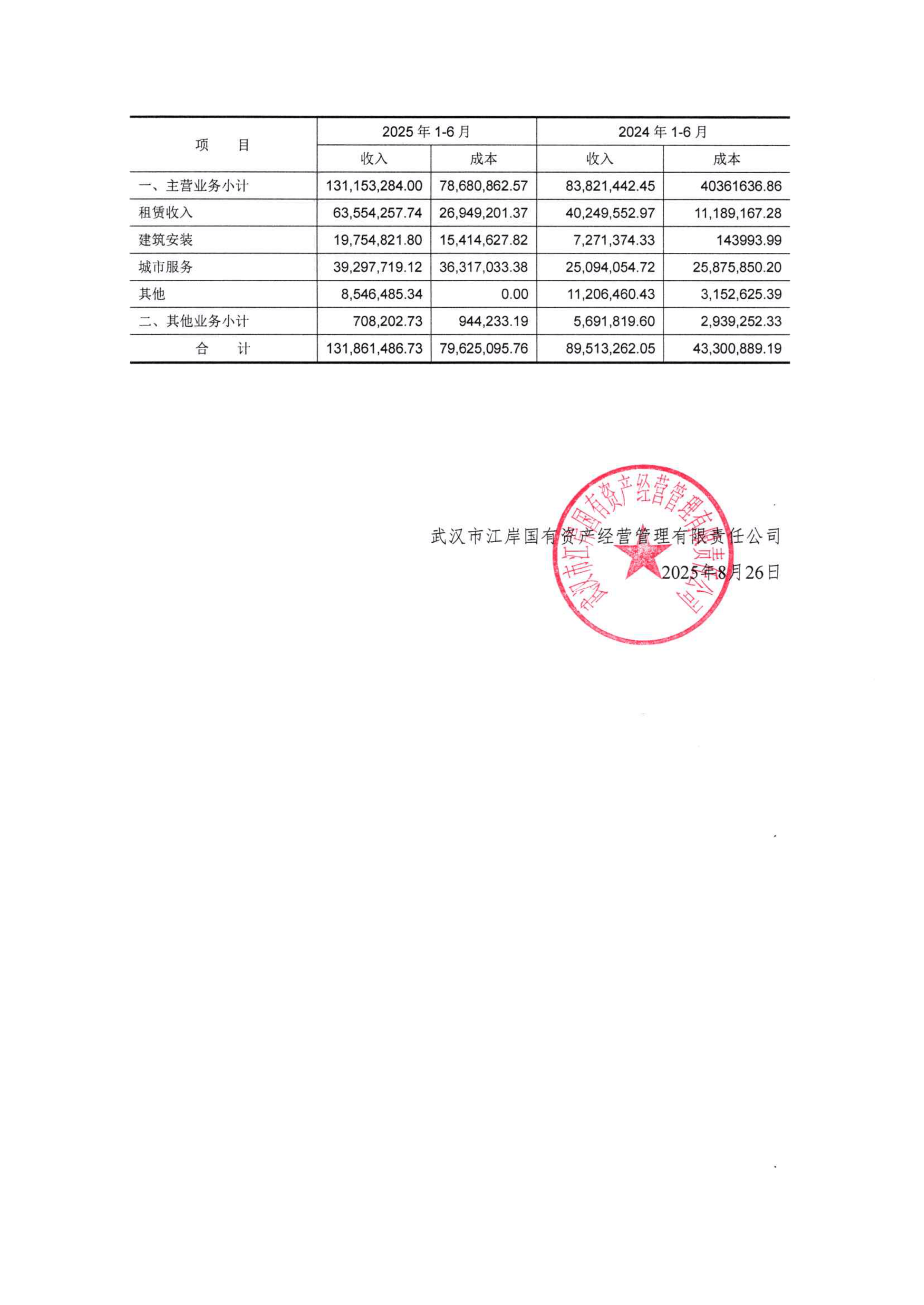 湖北2025年累计发行科技创新债券251亿元