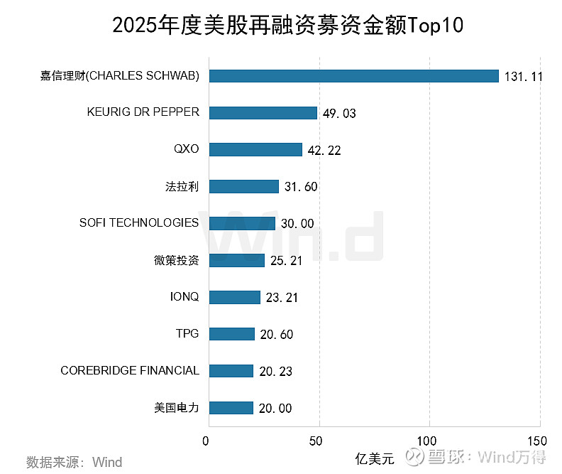 2025年债券承销机构成绩单出炉：中国银行、中信证券领跑